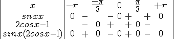 \begin{tabular}{|c|cccccccccc||}x&-\pi&&\frac{-\pi}{3}&&0&&\frac{\pi}{3} &&+\pi \\{sinx}& 0&-&&-&0&+&&+&0 &\\{2cosx-1}& &-&0&+&&+&0&-& & &\\{sinx(2cosx-1)}& 0&+&0&-&0&+&0&-&0 & &\end{tabular}
